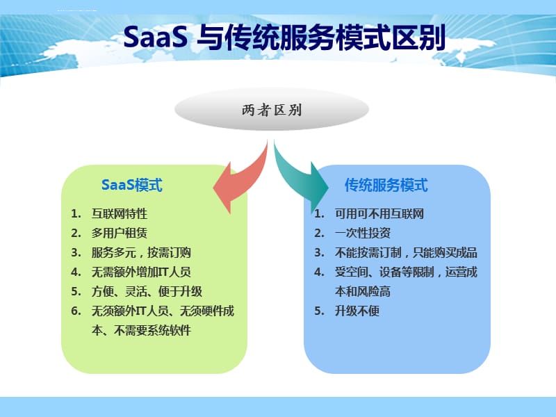 SaaS-软件即服务-概念培训课件_第4页