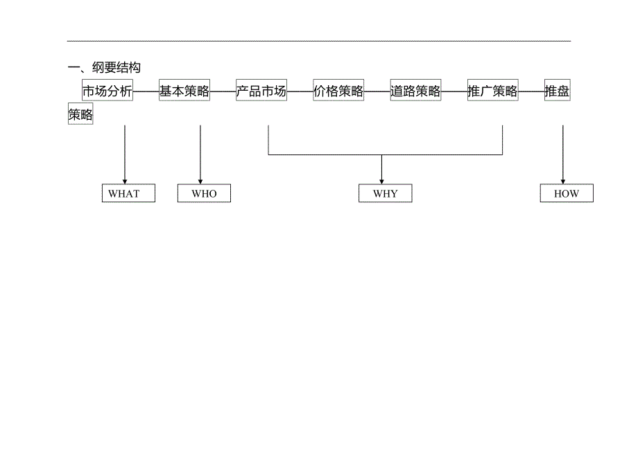 2020{营销策划}恒兴城市花园项目营销策划报告_第4页