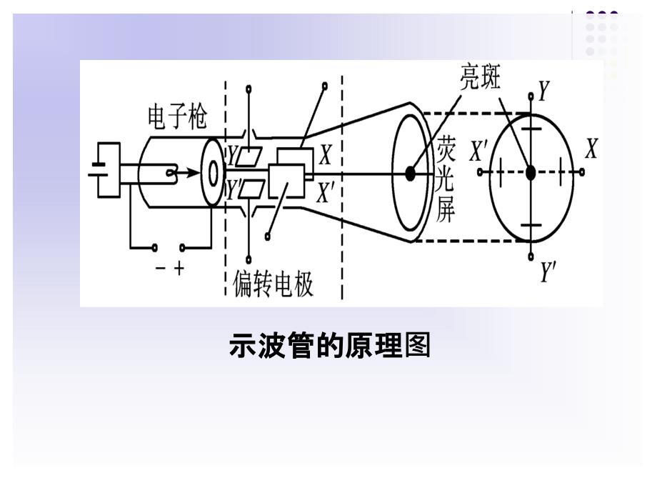 2、5探究电子束在示波管中运动1精编版_第2页