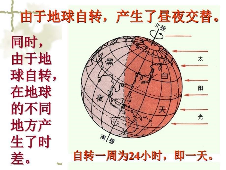 黑龙江省双城市杏山镇中学七级地理上册 第1章 第3节 地球的运动课件 粤教_第5页