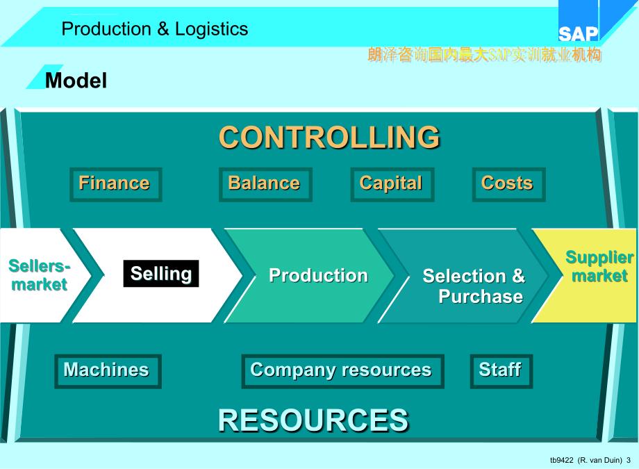 SAP物流(朗泽咨询)课件_第3页