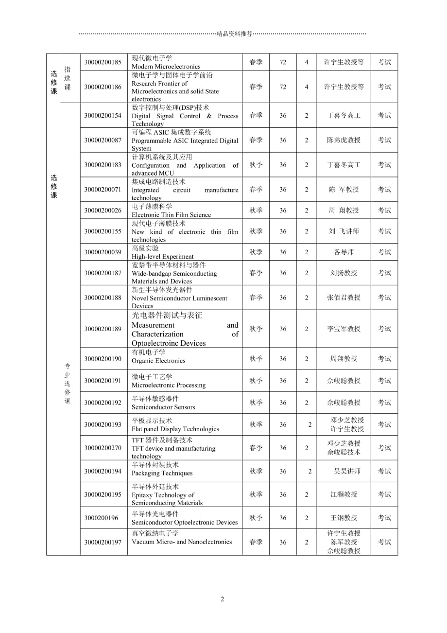 微电子学与固体电子学专业硕博连读研究生培养方案doc-光精编版_第2页