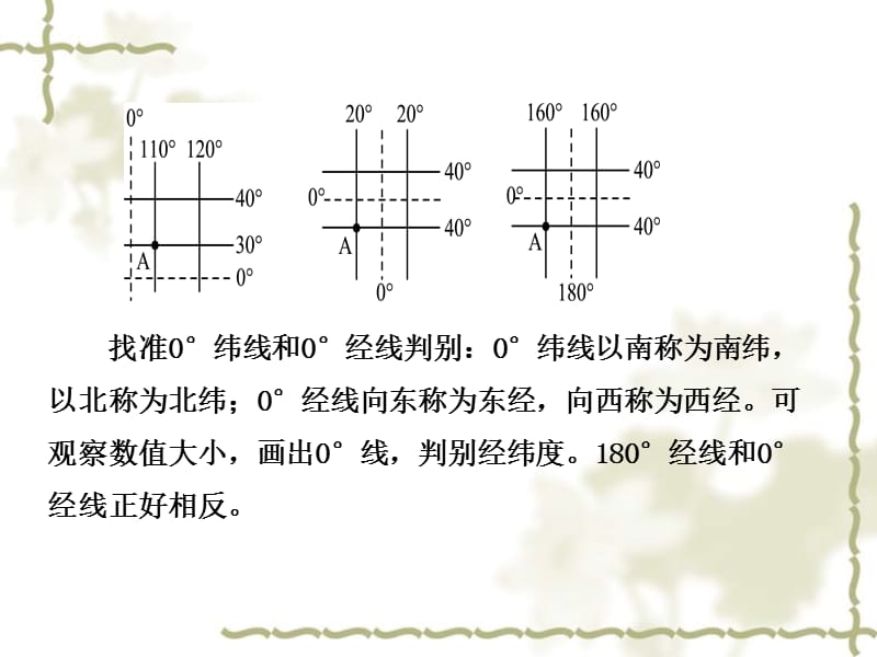 （人教通用）2019中考地理复习 七上 第一章 地球和地图（第1课时）课件_第3页