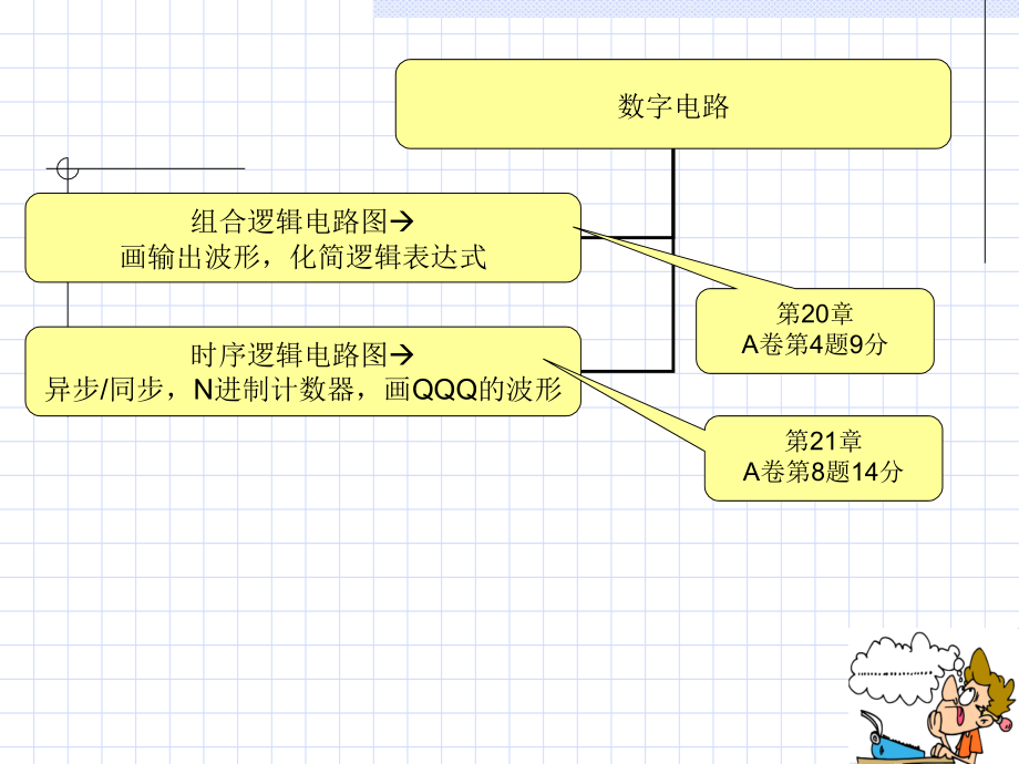 XXXX电子技术总复习精编版_第2页