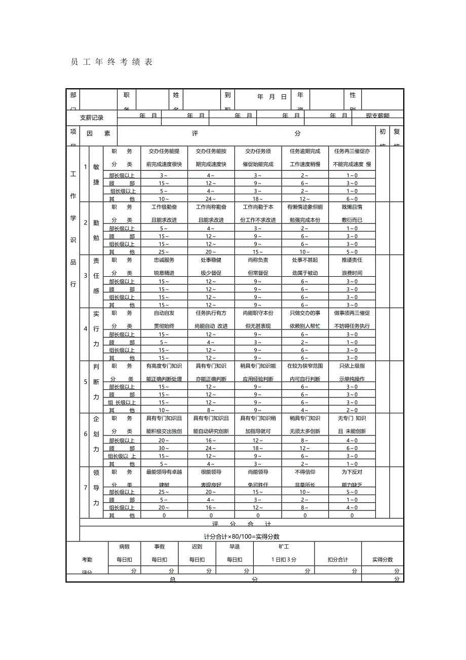 2020{销售管理}某地方企业绩效及奖惩管理表格_第2页