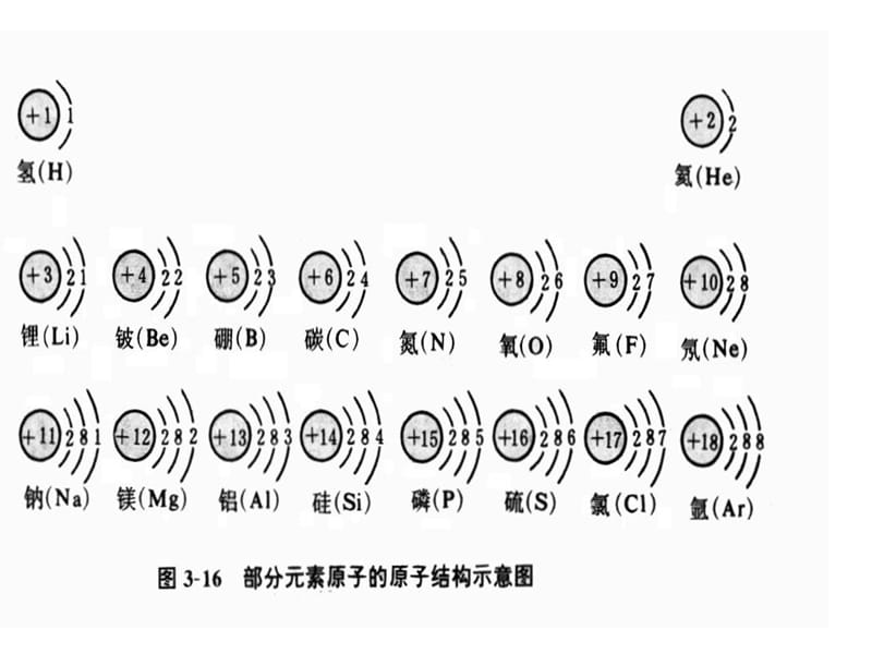 离子九级化学课件 新课标 人教_第4页