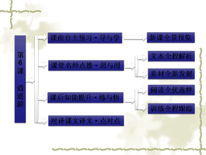 高中语文 2.6《逍遥游》课件 新人教版必修5_第5页