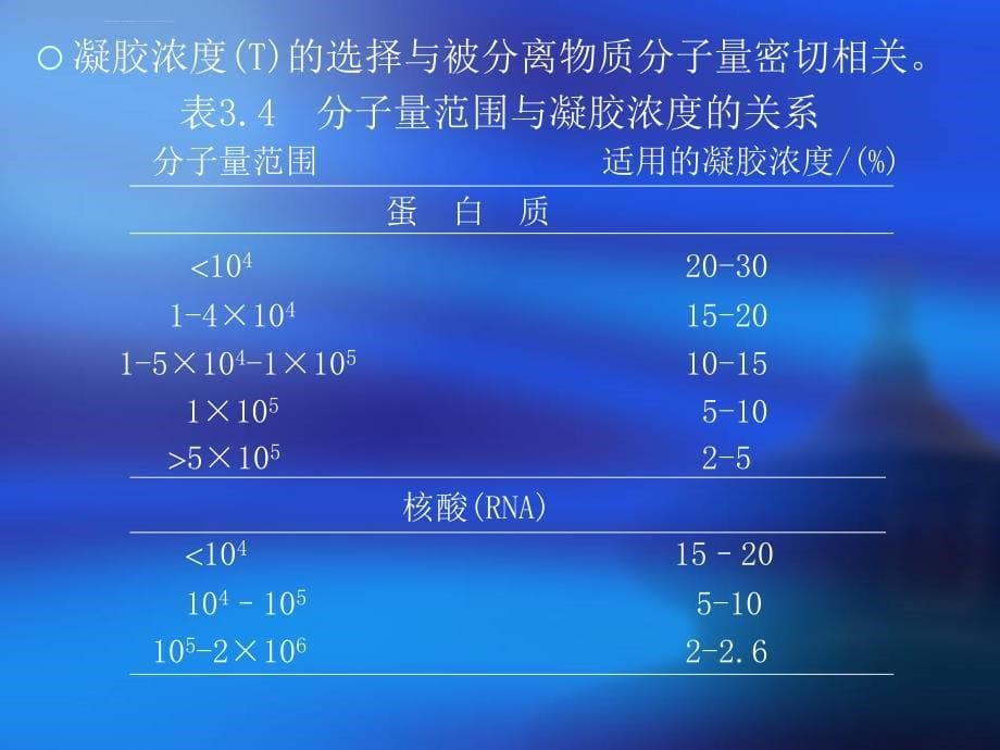 SDS-聚丙烯酰胺凝胶垂直板电泳分离蛋白质课件_第5页