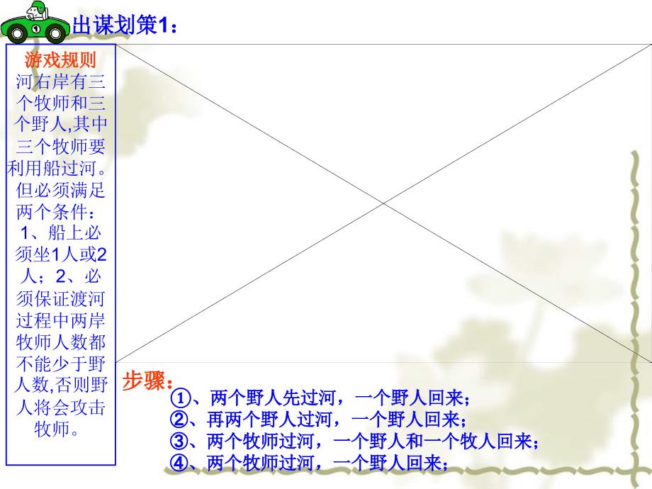 高中信息技术 算法和算法描述课件 沪教选修1_第2页