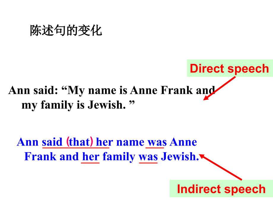 unit1_直接引语间接引Grammar课件_第3页