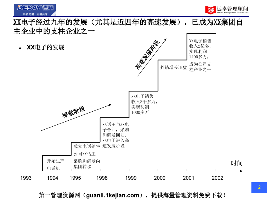 xx集团战略-现有业务分析分报告电子精编版_第3页