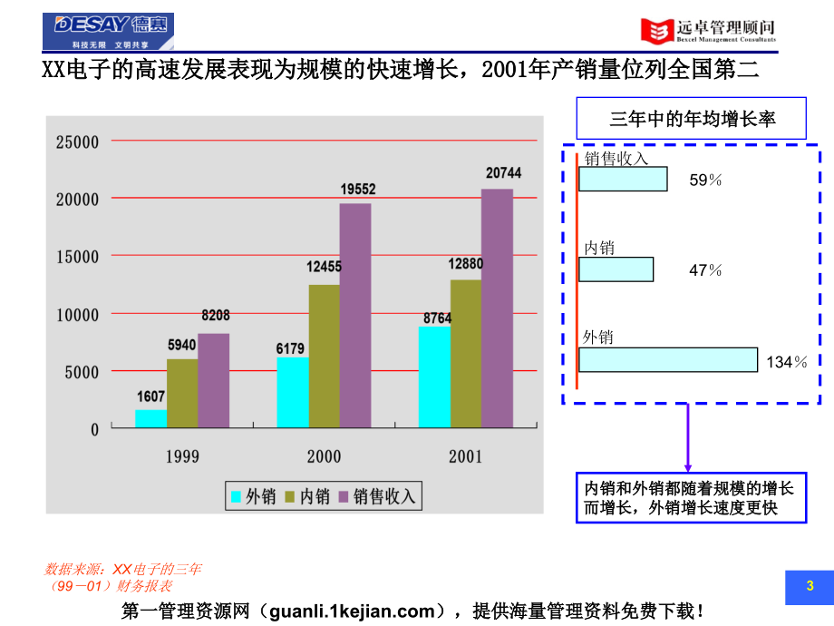 xx集团战略-现有业务分析分报告电子精编版_第4页