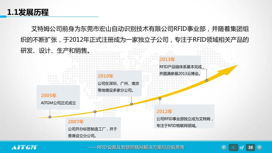 RFID门禁系统解决方案课件_第4页