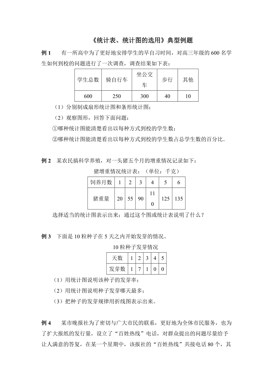 新青岛版七年级数学上册第四章《统计表、统计图的选用》典型例题_第1页