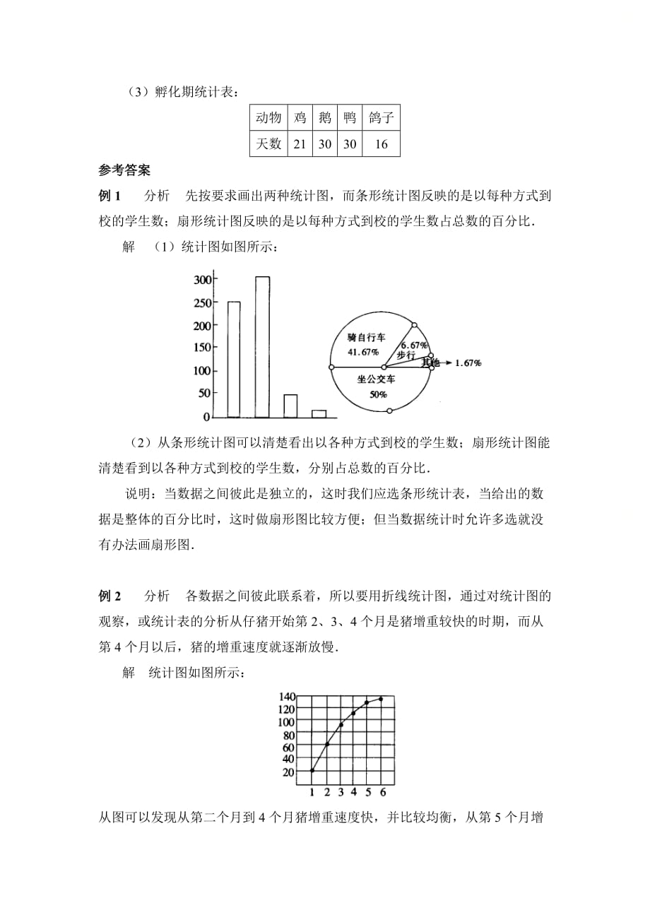 新青岛版七年级数学上册第四章《统计表、统计图的选用》典型例题_第4页