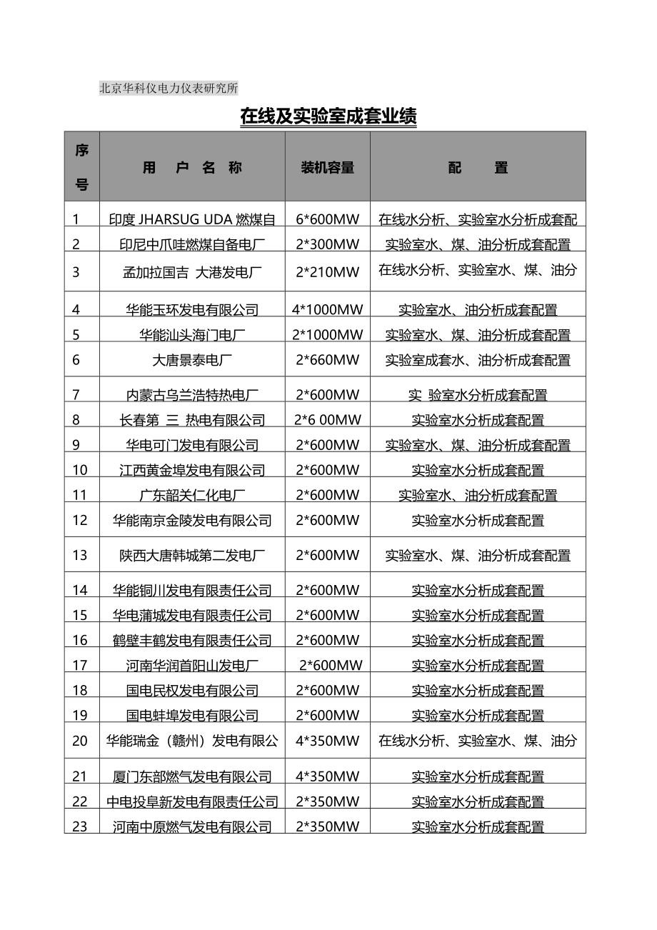 2020{销售管理}华科仪主要业绩_第2页