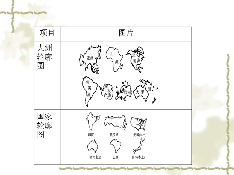 （陕西专）2019中考地理总复习 第二部分 综合专题强化 专题一 读图析图 类型三 轮廓图课件_第2页