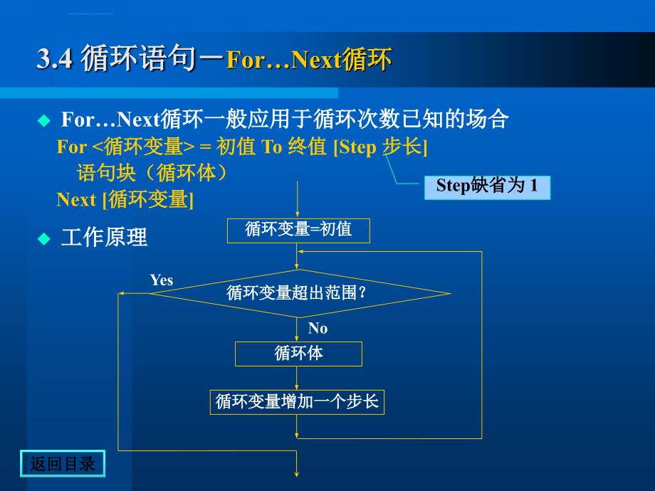 VB循环结构程序设计课件_第2页