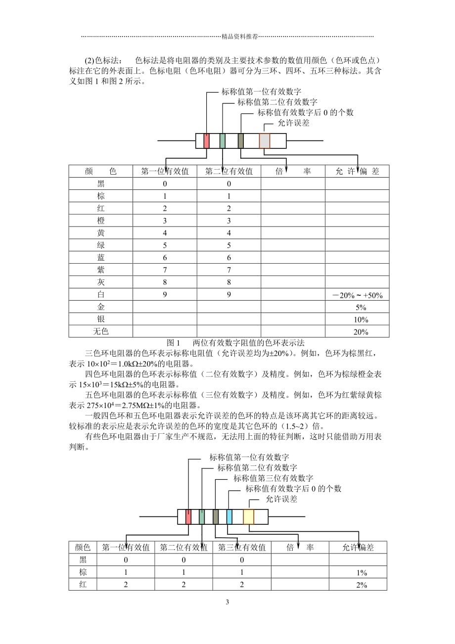 常用电子元件资料精编版_第3页