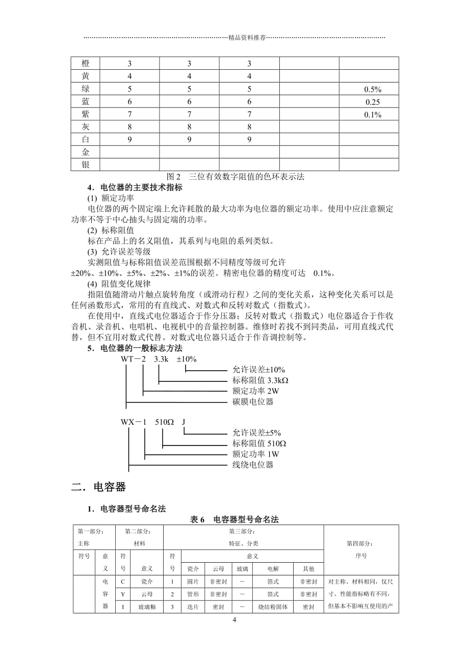 常用电子元件资料精编版_第4页