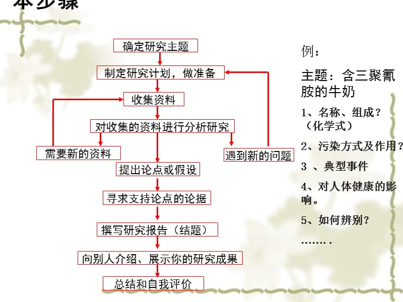 高中信息技术 信息获取课件 沪教必修1_第4页