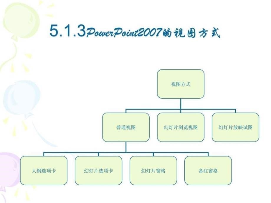 PPT演示文稿的基本操作课件_第5页