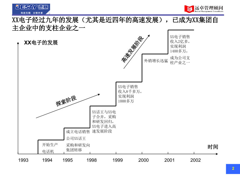 xx集团战略－现有业务分析分报告电子(1)精编版_第3页