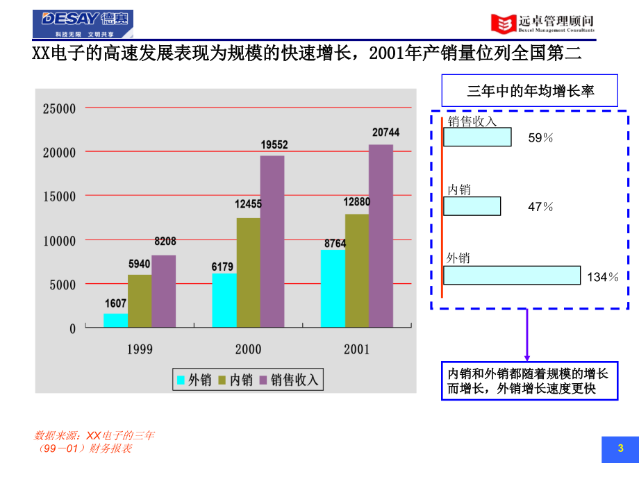 xx集团战略－现有业务分析分报告电子(1)精编版_第4页