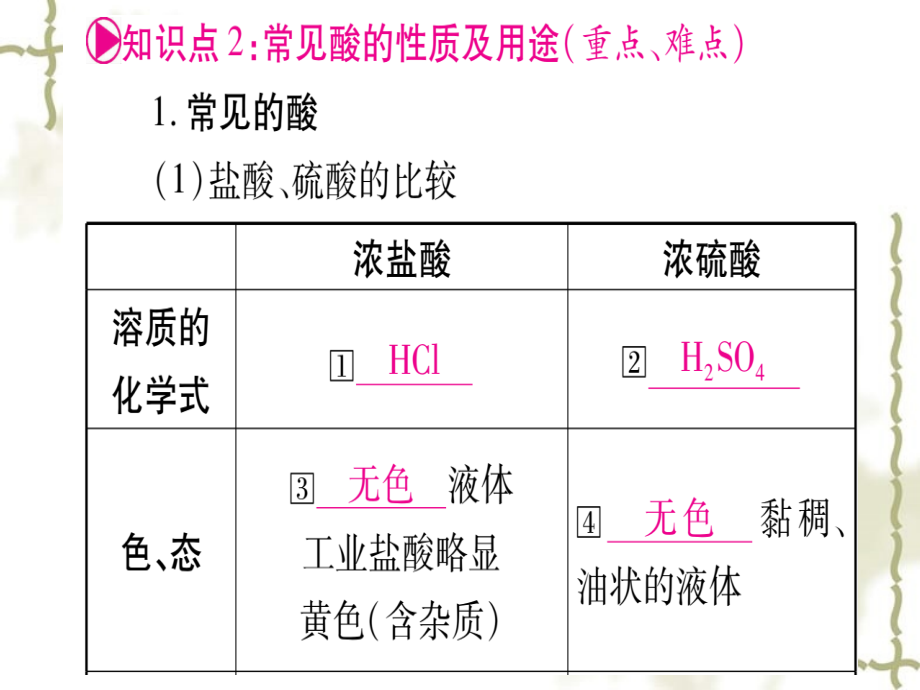 （宁夏专用）2019中考化学复习 第一部分 教材系统复习 第十单元 酸和碱 第1课时 常见的酸和碱课件_第4页