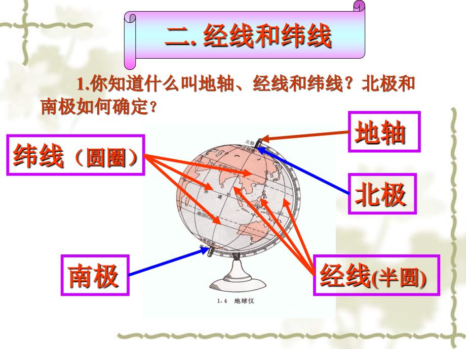 黑龙江省双城市杏山镇中学七级地理上册 第1章 第2节 地球仪课件（1） 粤教_第3页