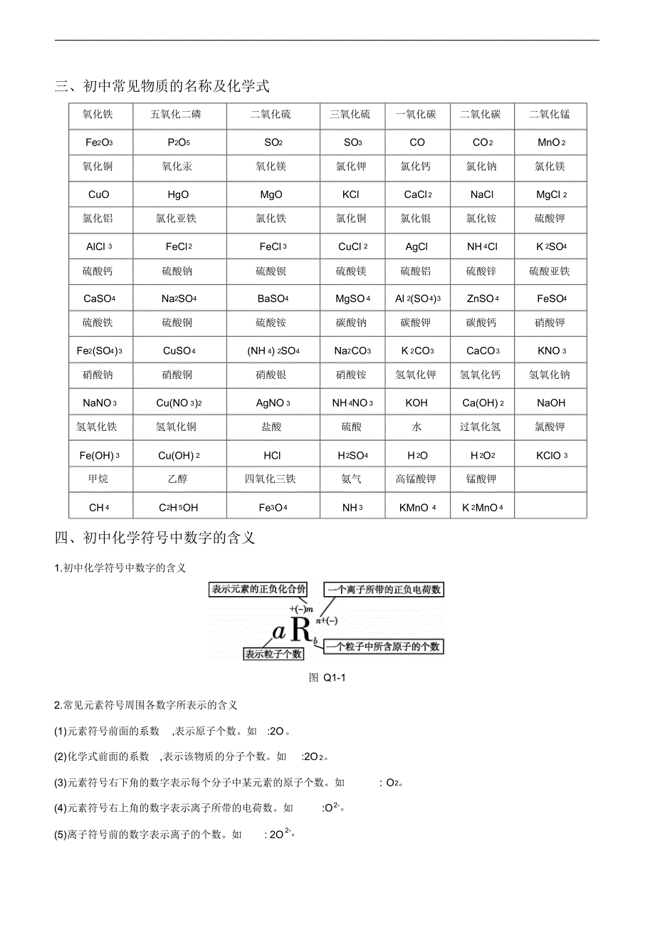 中考化学复习方案化学用语(20200816135041)_第2页
