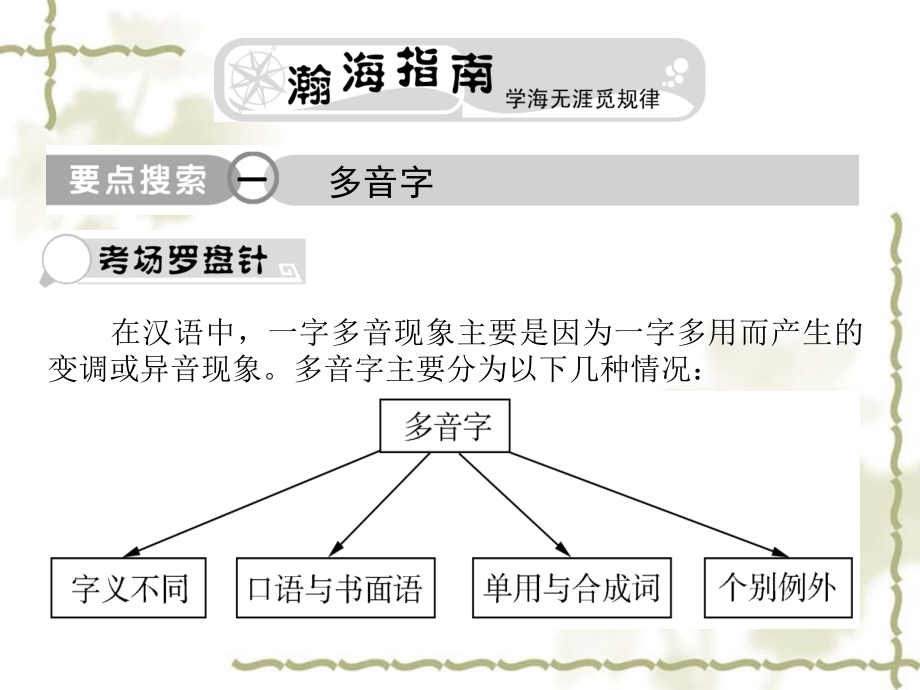 【瀚海指南】高考语文总复习 专题七 字音精品课件 新人教版_第1页