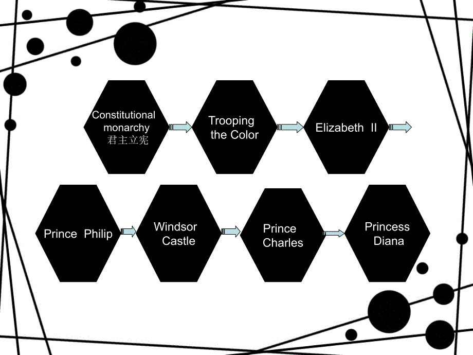 royalBritain英国皇室介绍英文课件_第4页