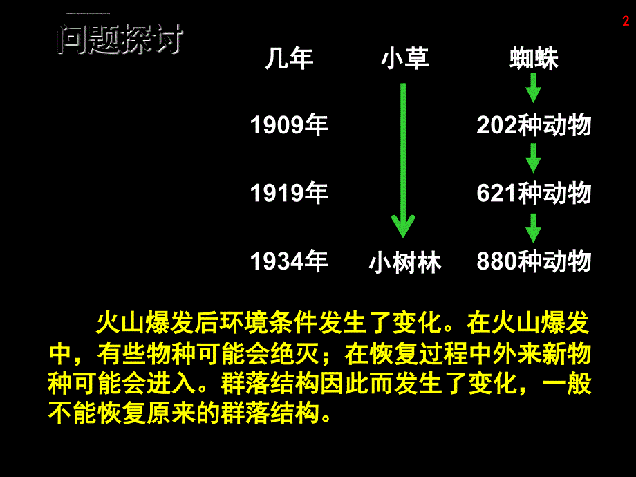 vb群落的演替课件_第2页