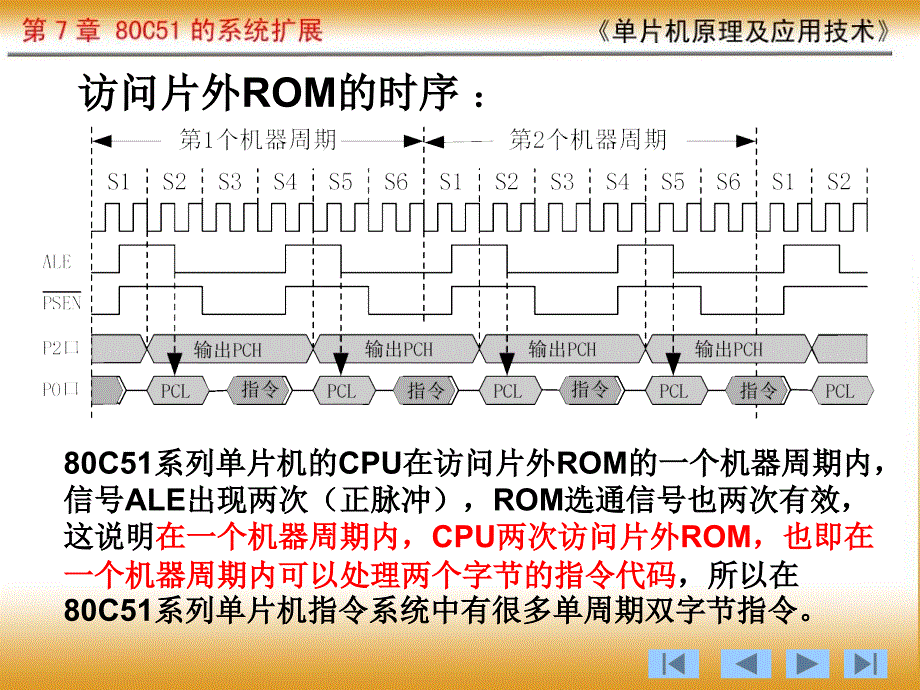 ROM芯片及扩展方法课件_第4页