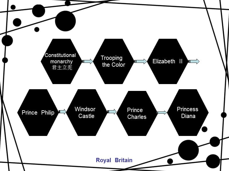 royal Britain英国皇室介绍英文课件_第4页