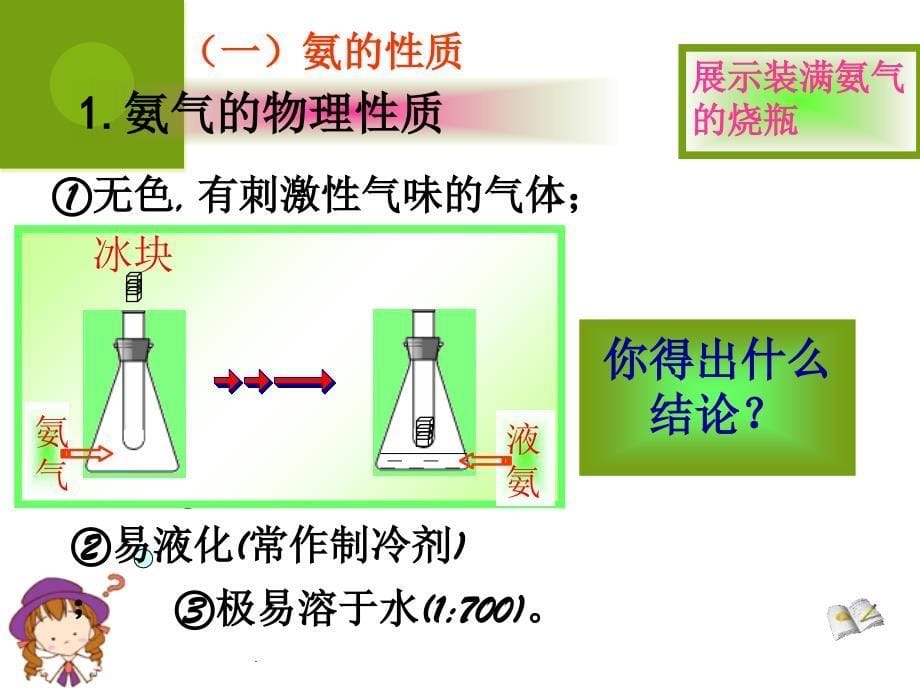 氨硝酸硫酸-(上课用)ppt课件_第5页