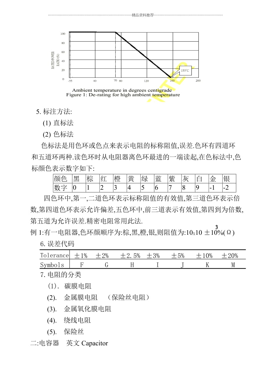 常用电子元器件的认识精编版_第2页