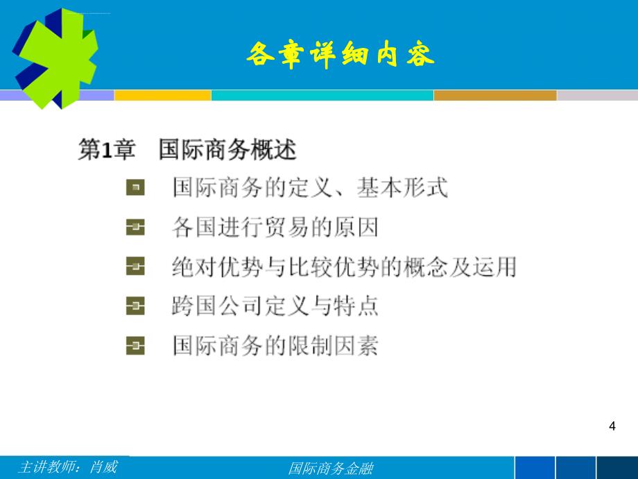 《国际商务金融》总复习与重点难点课件_第4页