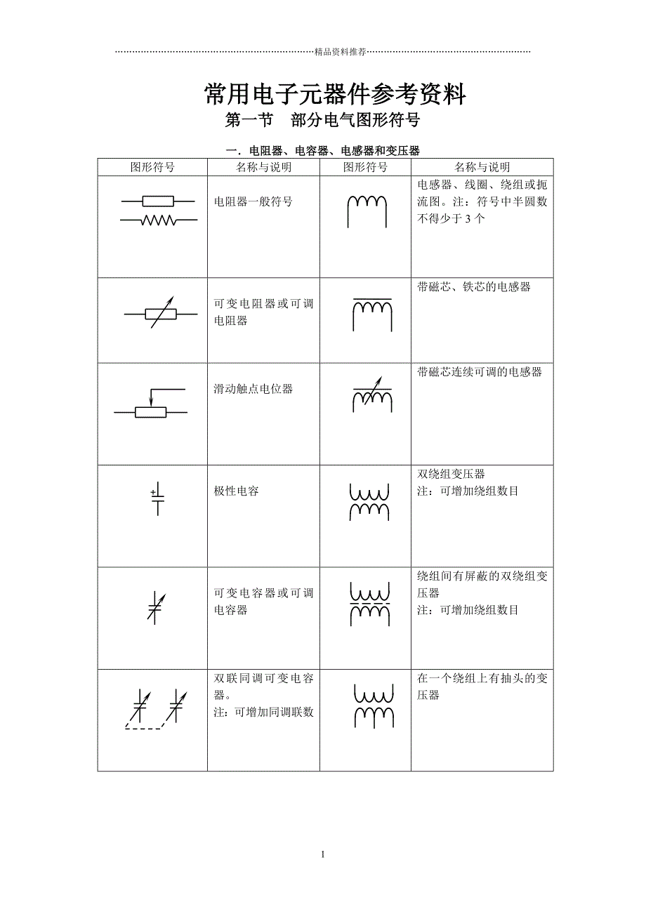 常用电子元器件参考资料精编版_第1页