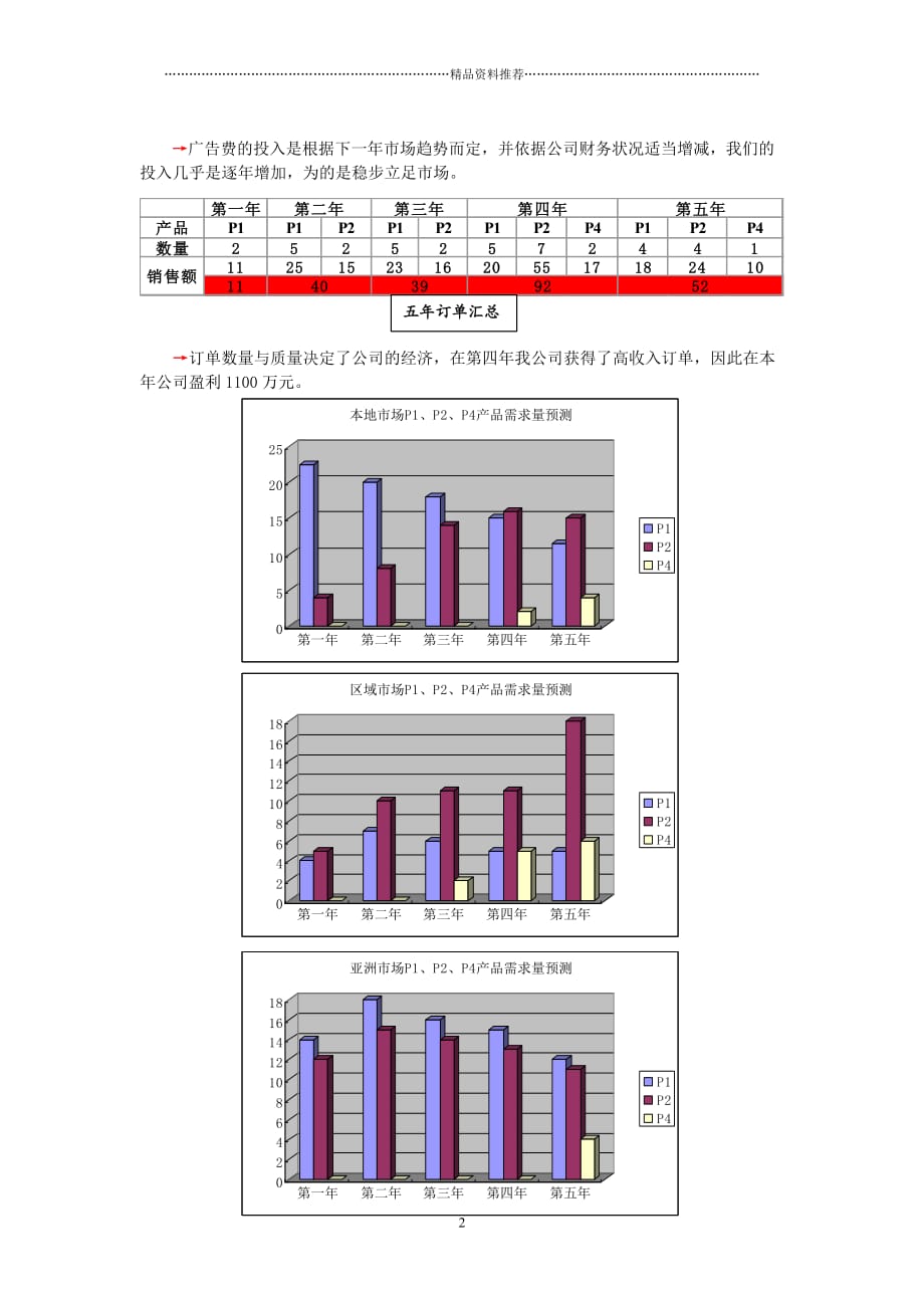 45电子科技有限公司五年经营分析报告精编版_第2页