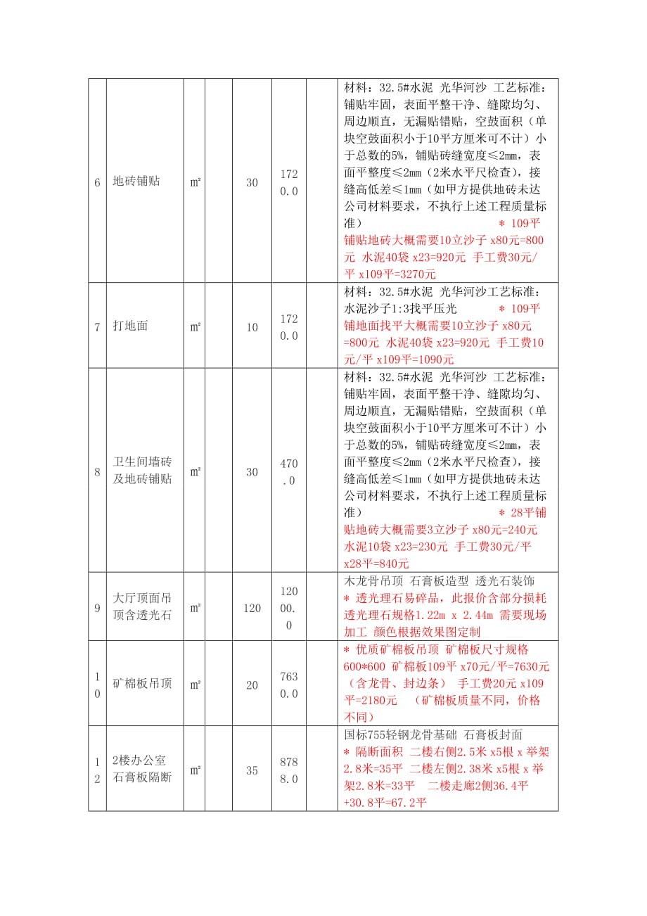 重庆装修公司模拟参考报价_第3页