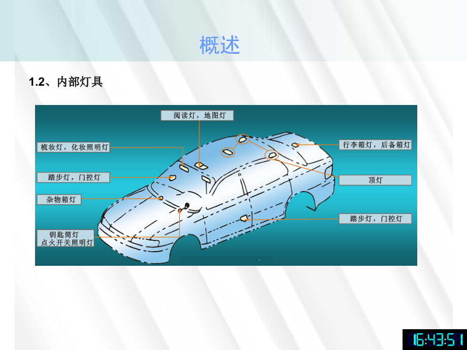 《汽车电器与电子设备》课件(广科大玉洁)第五章照明精编版_第4页