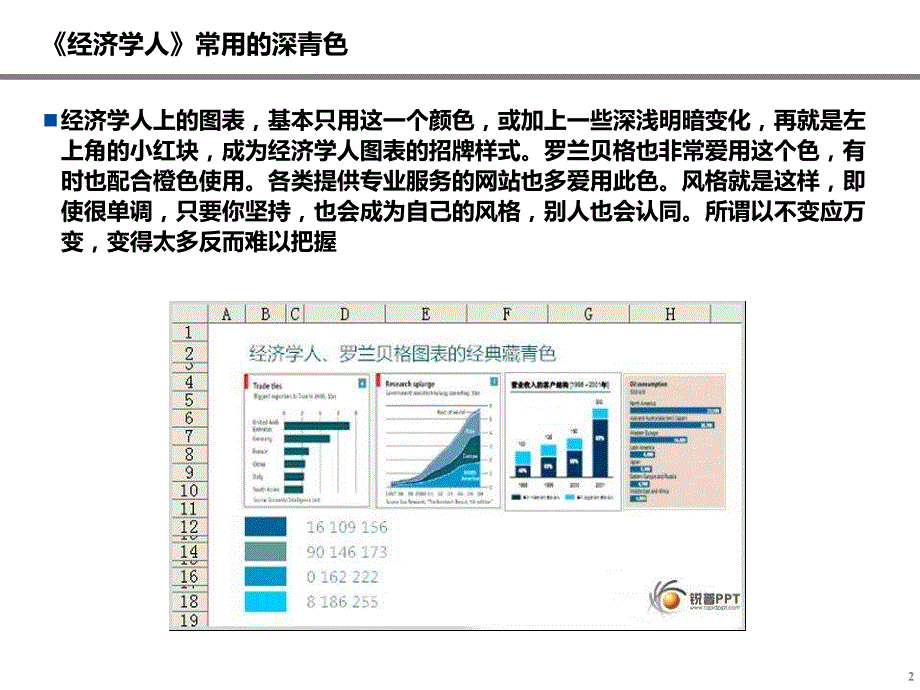 PPT绝佳经典配色方案10种(简洁、大方、鲜明的主辅配色)课件_第2页