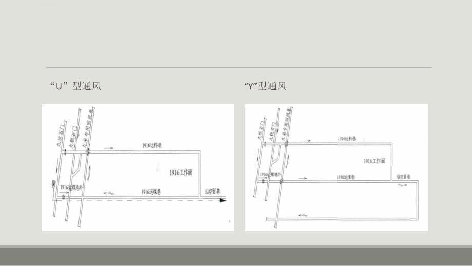 Y型通风在沿空留巷的应用课件_第5页