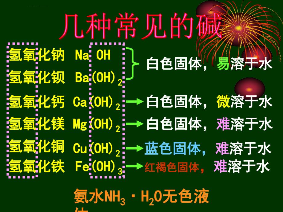 [理化生]九年级化学下册第十单元课题1常见的酸和碱第三课时课件_第2页