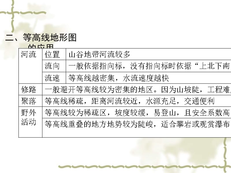 （陕西专）2019中考地理总复习 第二部分 综合专题强化 专题一 读图析图 类型二 等高线地形图课件_第4页