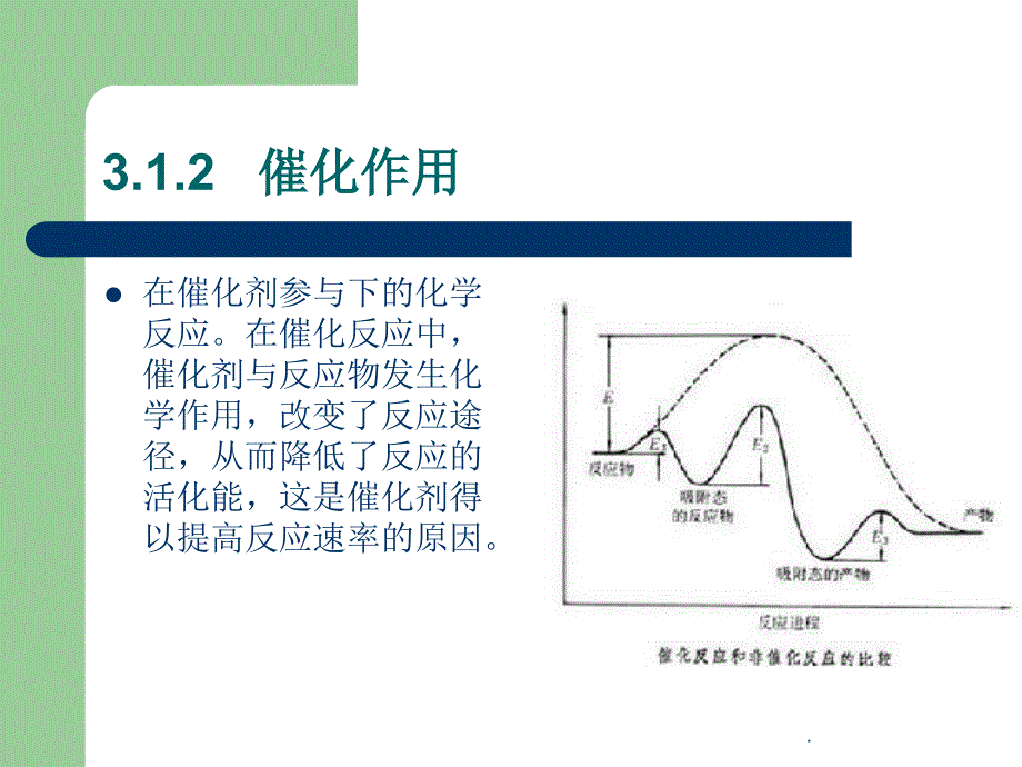 催化剂ppt课件_第4页