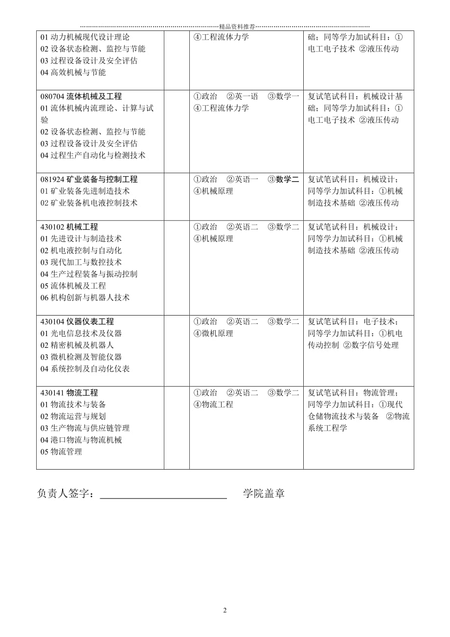 山东科技大学机械电子工程学院精编版_第2页