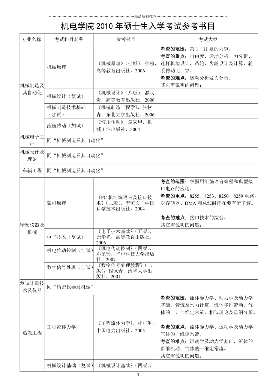 山东科技大学机械电子工程学院精编版_第3页